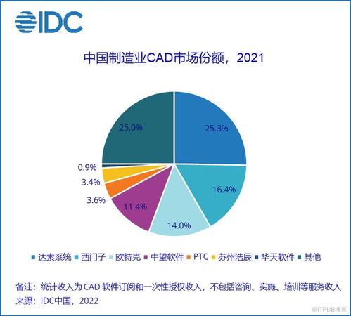 國(guó)產(chǎn)CAE工業(yè)仿真第一股上海索辰的喜與憂 聚焦工程技術(shù)服務(wù)